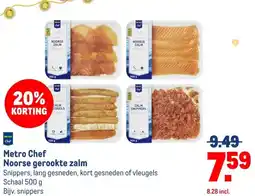 Makro Metro Chef Noorse gerookte zalm aanbieding