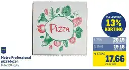 Makro Metro Professional pizzadozen aanbieding
