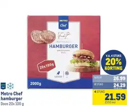 Makro Metro Chef hamburger aanbieding