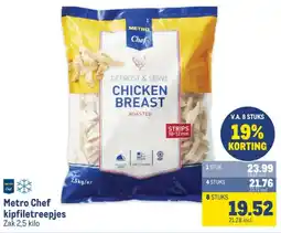Makro Metro Chef kipfiletreepjes aanbieding