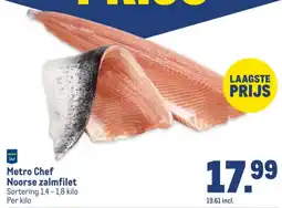 Makro Metro Chef Noorse zalmfilet aanbieding