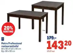 Makro Metro Professional restauranttafel aanbieding