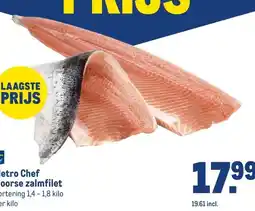 Makro Metro Chef Noorse zalmfilet aanbieding