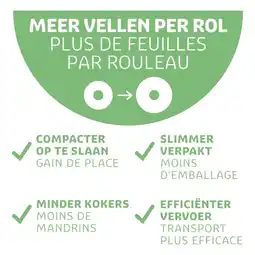 Kruidvat Kruidvat Extra Zacht & Sterk 4-Laags Toiletpapier aanbieding