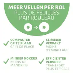Kruidvat Kruidvat Extra Zacht & Sterk 4-Laags Toiletpapier aanbieding