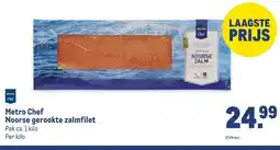 Makro Metro Chef Noorse gerookte zalmfilet aanbieding
