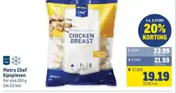 Makro Metro Chef kipspiesen aanbieding