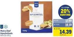 Makro Metro Chef kipschnitzels aanbieding