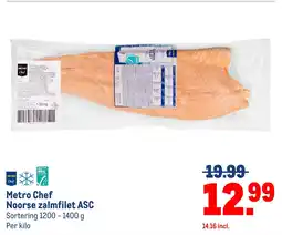 Makro Metro chef noorse zalmfilet asc aanbieding