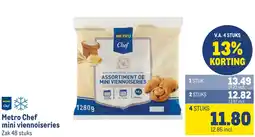 Makro Metro Chef mini viennoiseries aanbieding