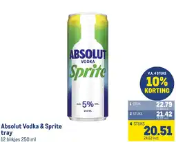Makro Absolut Vodka & Sprite aanbieding