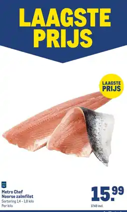 Makro Metro Chef Noorse zalmfilet aanbieding