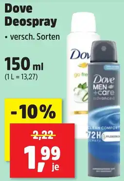 Thomas Philipps Dove Deospray aanbieding