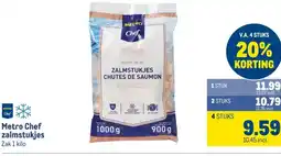 Makro Metro Chef zalmstukjes aanbieding