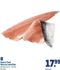 Makro Metro Chef Noorse zalmfilet aanbieding