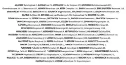 Gezond & Wel Locaties aanbieding