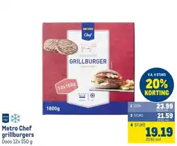 Makro Metro Chef grillburgers aanbieding