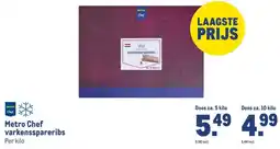 Makro Metro Chef varkensspareribs aanbieding