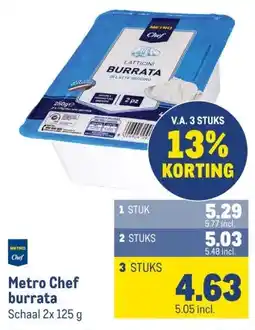 Makro Metro Chef burrata aanbieding