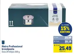 Makro Metro Professional brandpasta aanbieding