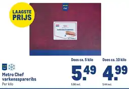 Makro Metro Chef varkenssspareribs aanbieding