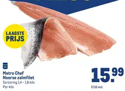 Makro Metro Chef Noorse zalmfilet aanbieding
