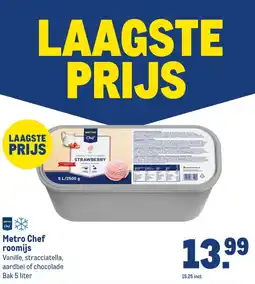 Makro Metro Chef roomijs aanbieding