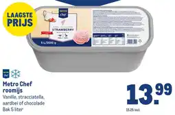 Makro Metro Chef roomijs aanbieding