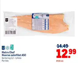 Makro Metro Chef Noorse zalmfilet ASC aanbieding