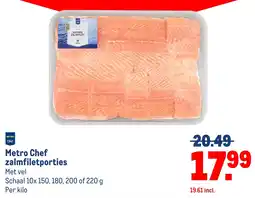 Makro Metro Chef zalmfiletporties aanbieding