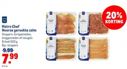 Makro Metro chef noorse gerookte zalm aanbieding