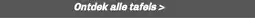 Trendhopper Onze banken aanbieding