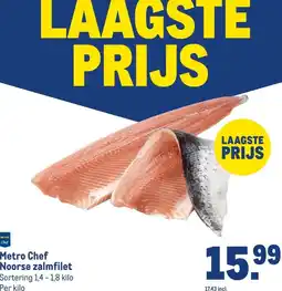 Makro Metro Chef Noorse zalmfilet aanbieding