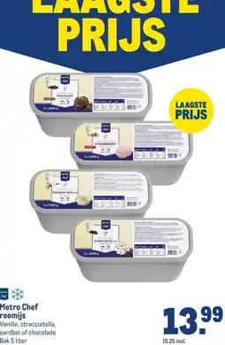 Makro Metro Chef roomijs aanbieding