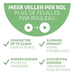 Kruidvat Kruidvat 2-Laags XXL Keukenpapier aanbieding