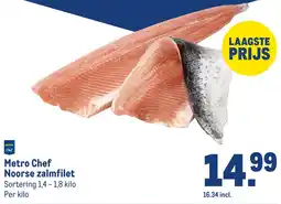 Makro Metro Chef Noorse zalmfilet aanbieding