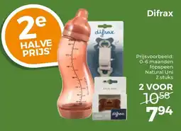 Trekpleister Difrax fopspeen aanbieding