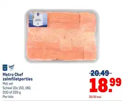 Makro Metro Chef zalmfiletporties aanbieding