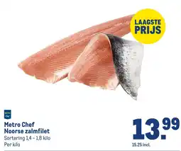 Makro Metro Chef Noorse zalmfilet aanbieding