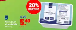 Makro Metro Chef stracciatella aanbieding