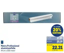 Makro Metro Professional aluminiumfolie aanbieding