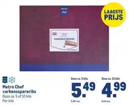 Makro Metro Chef varkensspareribs aanbieding