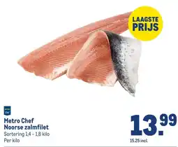 Makro Metro Chef Noorse zalmfilet aanbieding