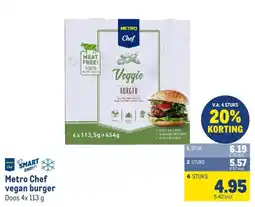 Makro Metro Chef vegan burger aanbieding