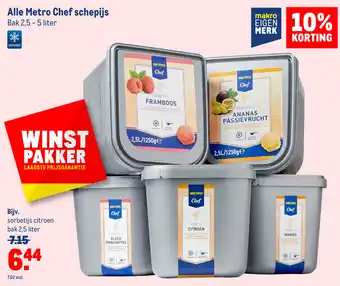 Makro Alle Metro Chef schepijs aanbieding