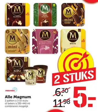 CoopCompact Magnum ijs aanbieding