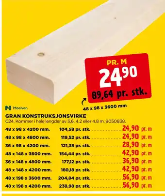jem & fix GRAN KONSTRUKSJONSVIRKE tilbud