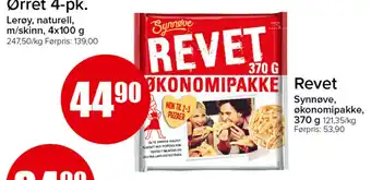 Synnøve Revet økonomipakke