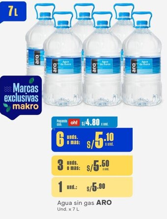 Makro Agua sin gas ARO 6Unds. x 7 L oferta