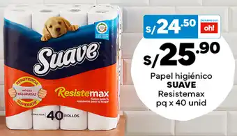 Plaza Vea Papel higiénico SUAVE Resistemax pq x 40 unid oferta